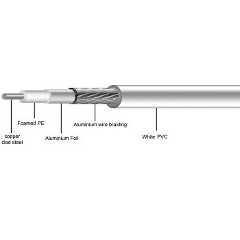 Przewód RG6U 1,02CCS