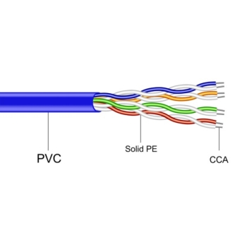 Przewód UTP5 drut CCA niebieski 305m MAXCABLE