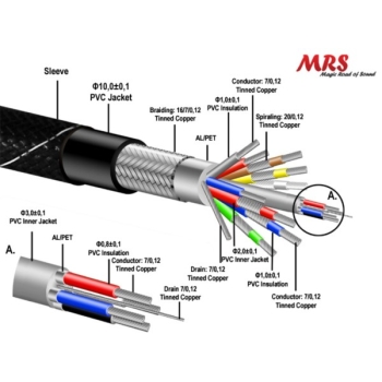 Kabel Euro 0,8m MRS-156  11mm z filtrem