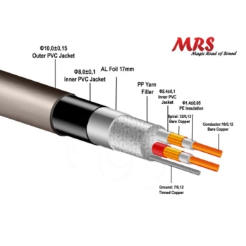 Kabel SVHS Super MRS-108 3m 10mm -