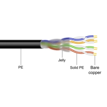 Przewód UTP5E drut Cu  +żel 305m  MAXCABLE II