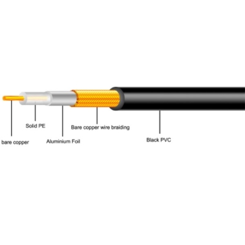 Przewód RG58Cu  95% oplot  100m  MAXCABLE