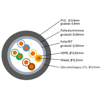 Przewód FTP5E drut Cu 305m MAXCABLE
