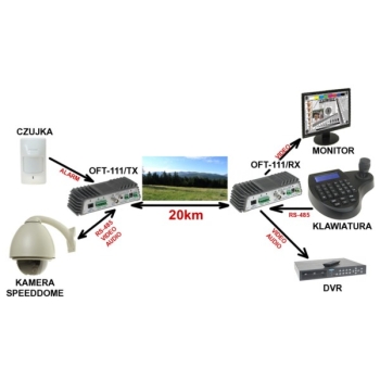 ŚWIATŁOWODOWY ODBIORNIK OFT-111/RX