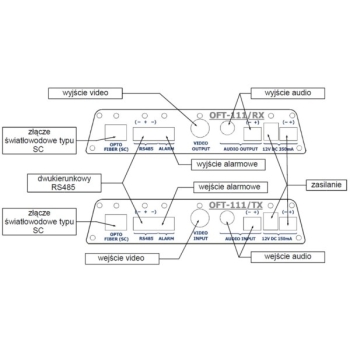 ŚWIATŁOWODOWY ODBIORNIK OFT-111/RX