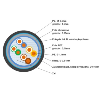 Przewód FTP cat 5e LAN-T11B kat.5E 4x2x0,5 żel