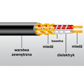 Przewód 2 żyły+ekran+bawełna 6mm okrągły czarny