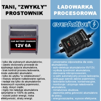 Ładowarka, prostownik do akumulatorów 6V/12V 1A (m