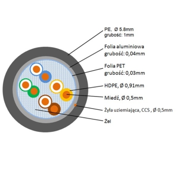 Przewód FTP5E drut Cu +żel MAXCABLE  HQ