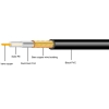 Przewód RG58Cu  RG-40 MAXCABLE